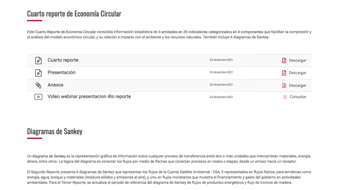 Reportes “economía circular – DANE: Colombia”